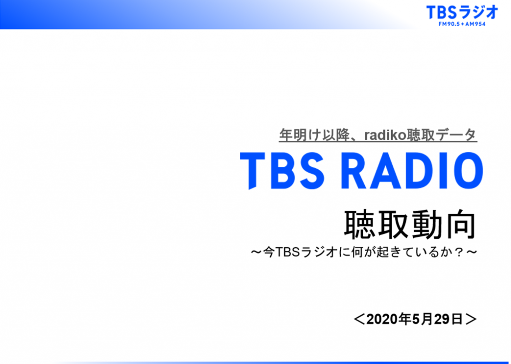 TBSラジオ 聴取動向～今TBSラジオに何が起きているか？